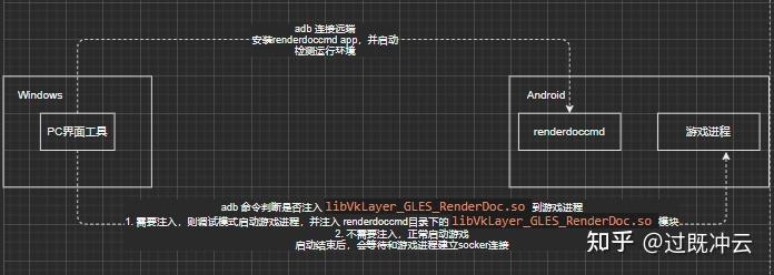Renderdoc Android Android截帧工具Renderdoc,过游戏检测 - 知乎