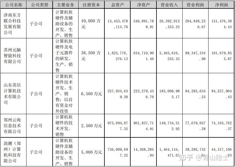 浪潮信息2025年5月和2季度收入估算 - 知乎