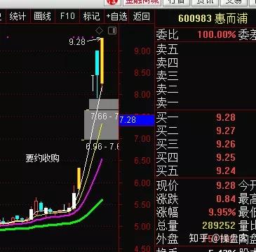 创业板 涨停换颜色指标公式 知乎