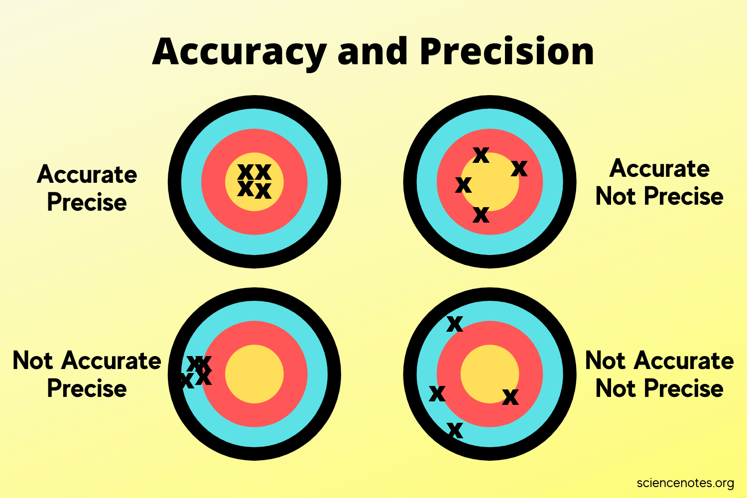  precision recall accuracy f1 score 