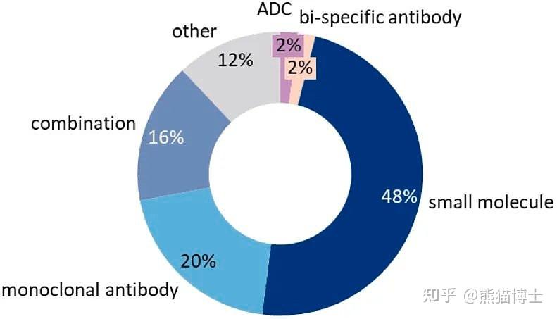 药物追踪全球首个且唯一靶向cd19的adc药物联合疗法 知乎 