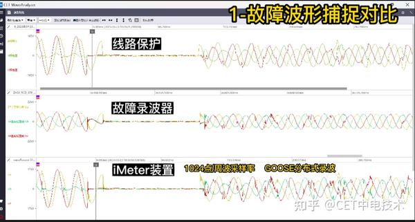 如何分析电力系统的故障录波图?需要注意什么? - 知乎