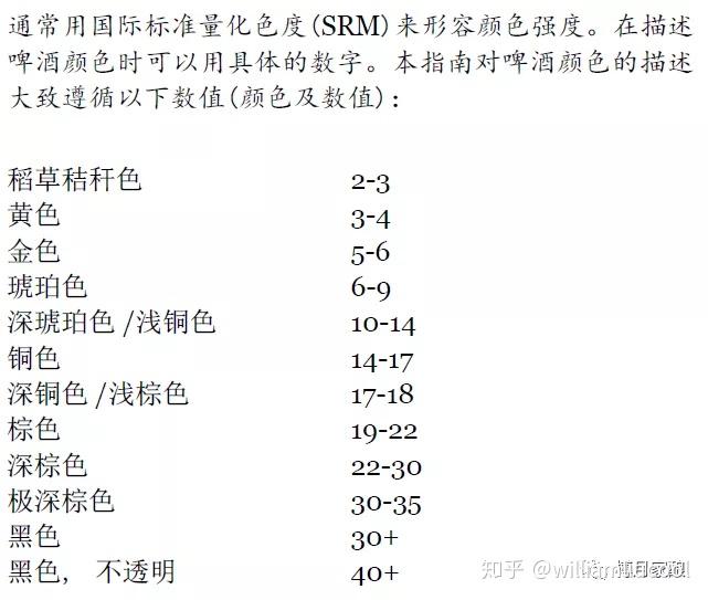 三种啤酒颜色评估方法介绍完了,简单的总结