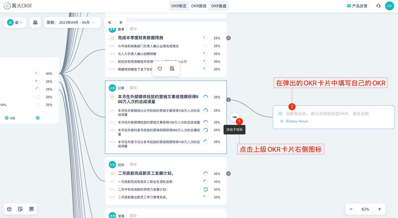 OKR+360度考核 - 知乎