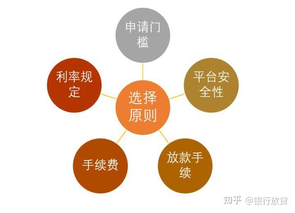贷款微信下款直接到银行卡_直接下款到微信的贷款_直接放款微信