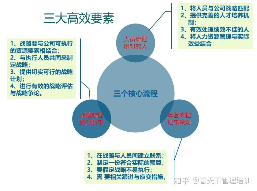 领导者必备的三力:领导力、凝聚力、执行力 - 知乎