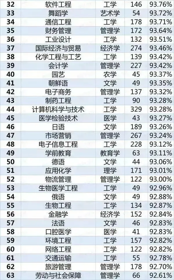 难女生金融学专业的大学_女生学金融专业难不难_女生金融学难度