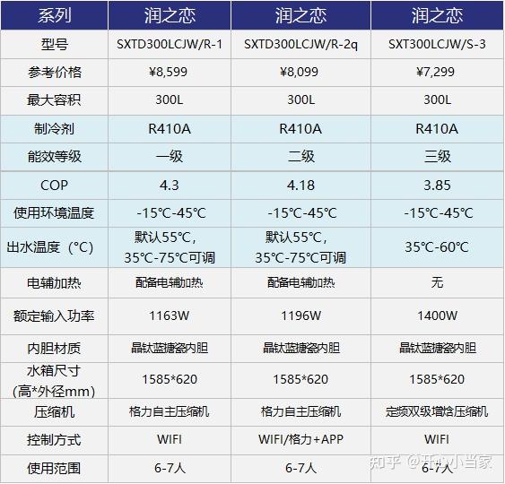 看我全面解析各产品系列及型号