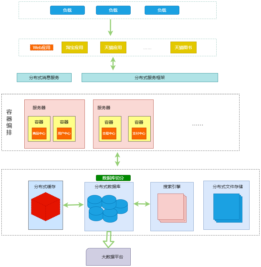 高并发,我把握不住啊!插图13 高并发,我把握不住啊!插图13
