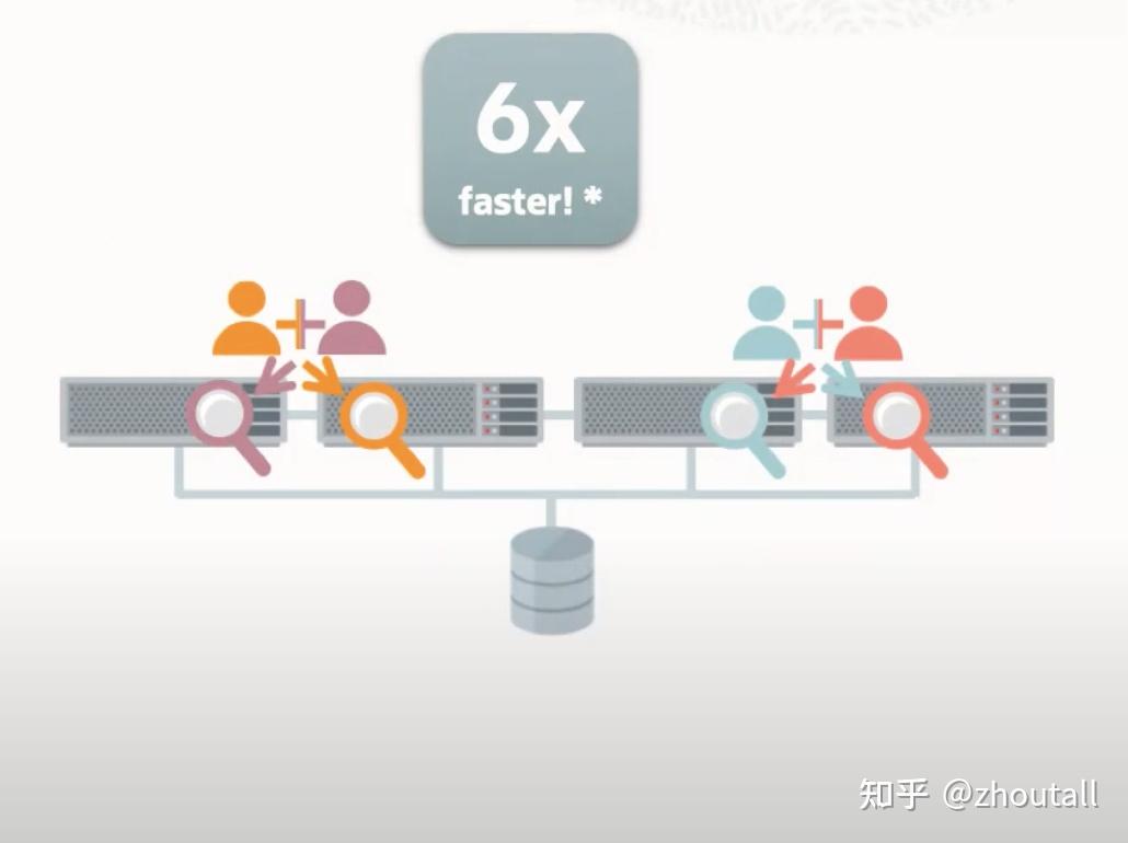 Oracle RAC技术简介 - 知乎