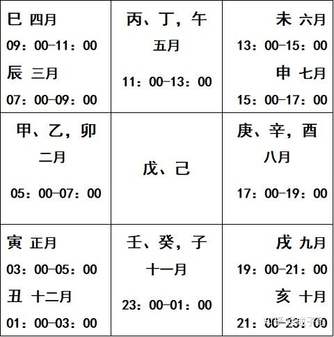 时柱对照表图片