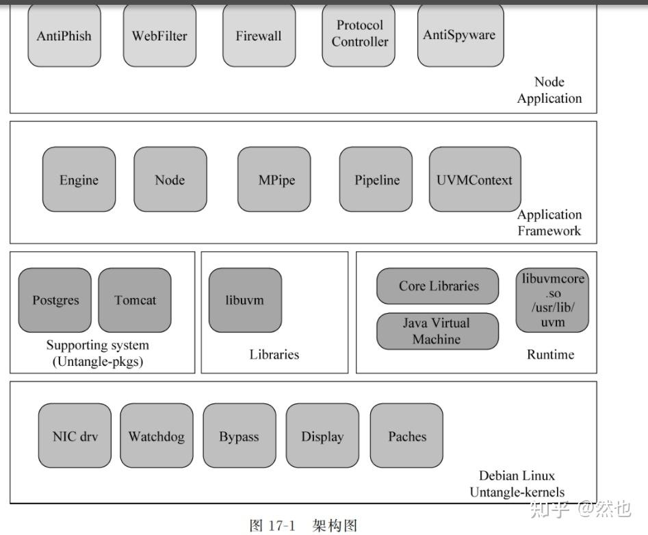 Untangle分析 知乎