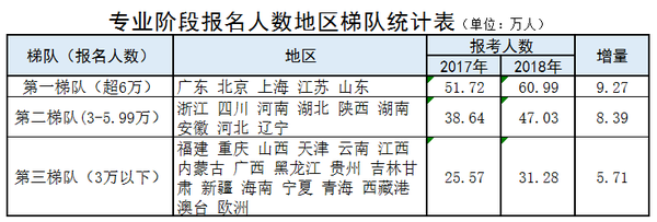 注册会计师 报名_注册招标师报名时间2015年_注册礼仪培训师报名