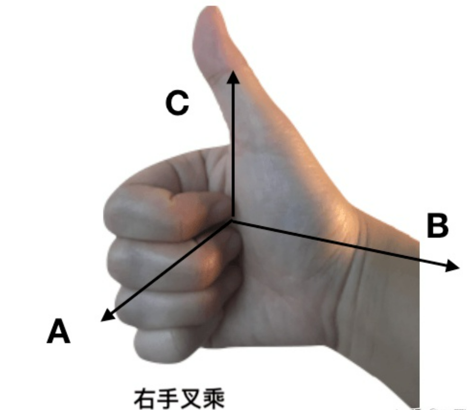 图形学中常见的数学困惑 - 知乎