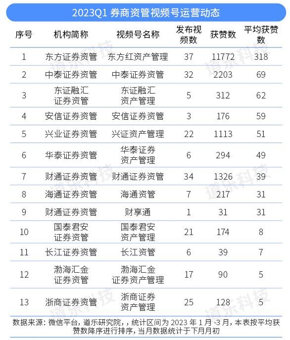 万和证券招聘(万和证券薪资待遇)