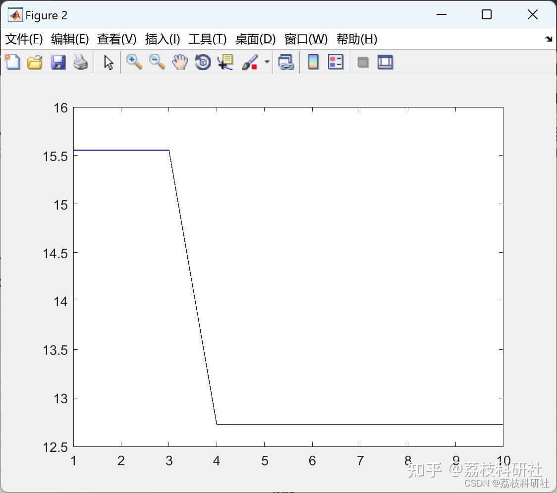 Prm Matlab 【超全】【15种算法求解路径规划】基于SSA、RRT、PRM、dijkstra等15种算法的移动机器人路径规划研究(Matlab代码实现) - 知乎