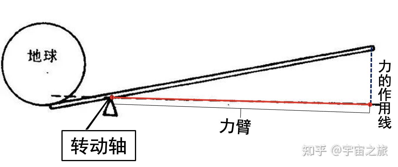 不倒翁重力示意图图片