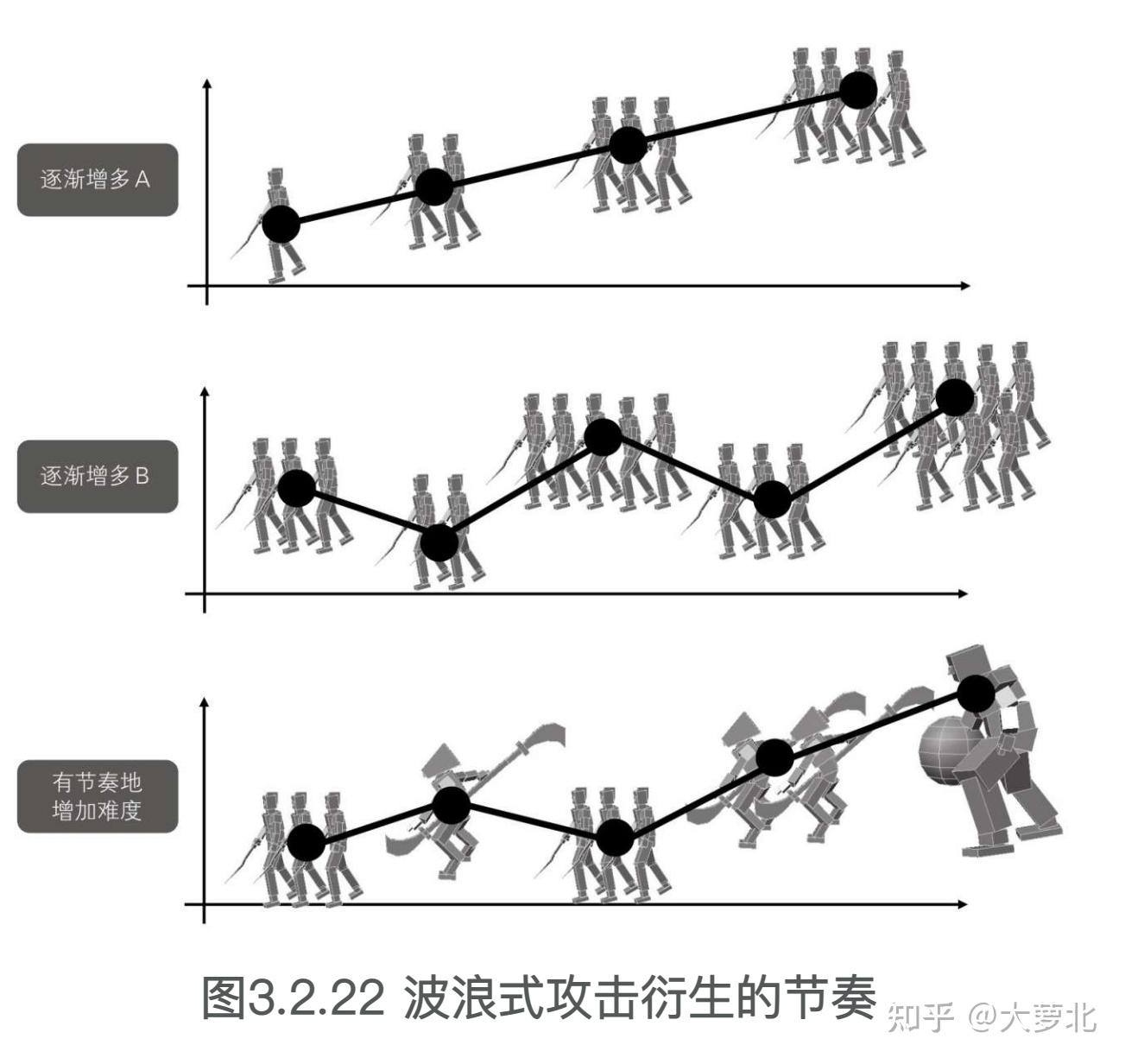 游戏设计的236个技巧:游戏机制、关卡设计和镜头窍门⑮ - 知乎