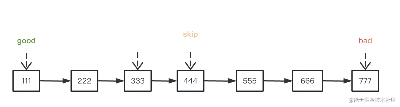 用 git bisect 快速定位你想找的 commit - 知乎