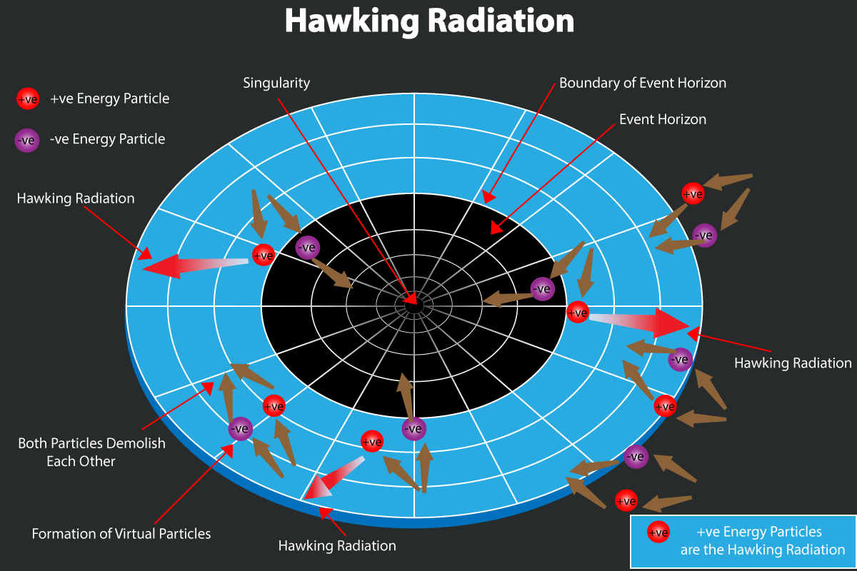 death-of-black-holes-hawking-radiation-explained-youtube