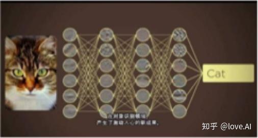 人工智能之生态框架 知乎