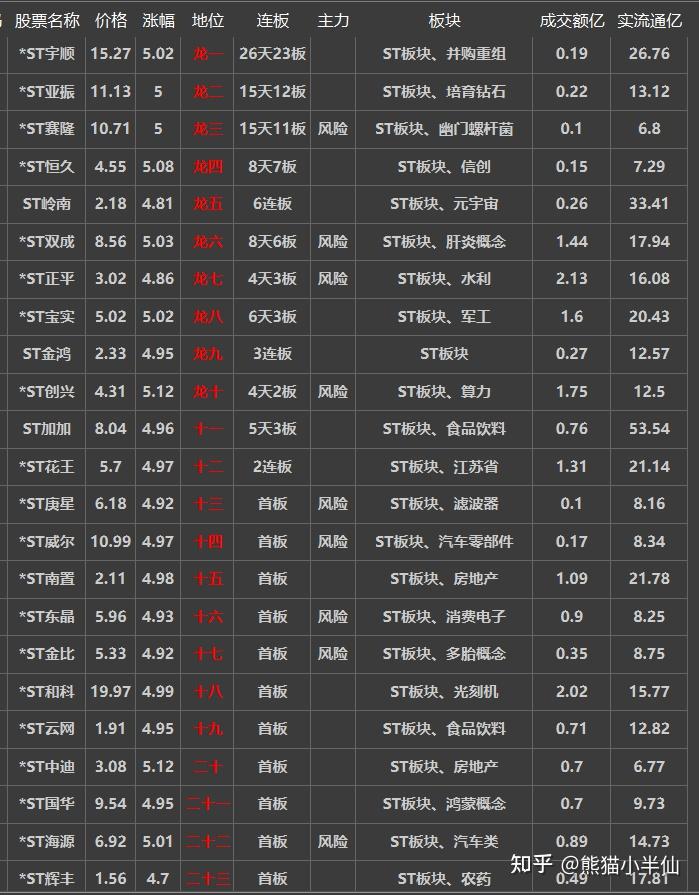 st天仪股票行情