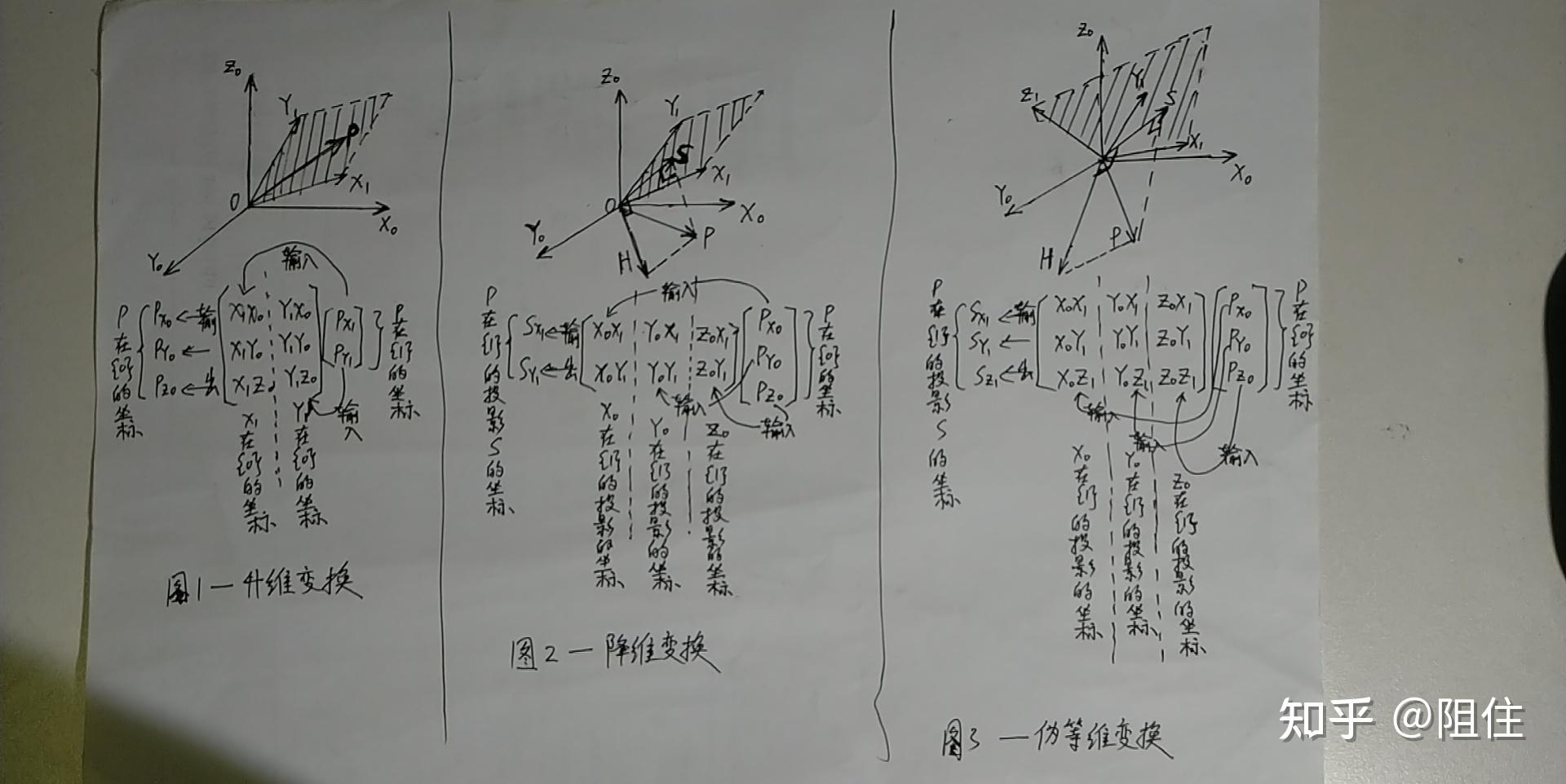 矩阵变换的升维,降维,伪等维 - 知乎