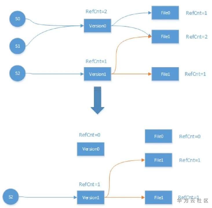 一文读懂GaussDB(for Mongo)的计算存储分离架构 一文读懂GaussDB(for Mongo)的计算存储分离架构