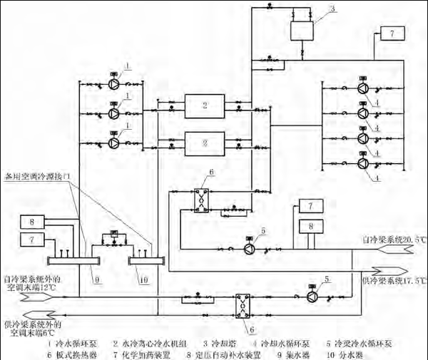 主动式冷梁同一次风变风量复合系统设计应用 知乎
