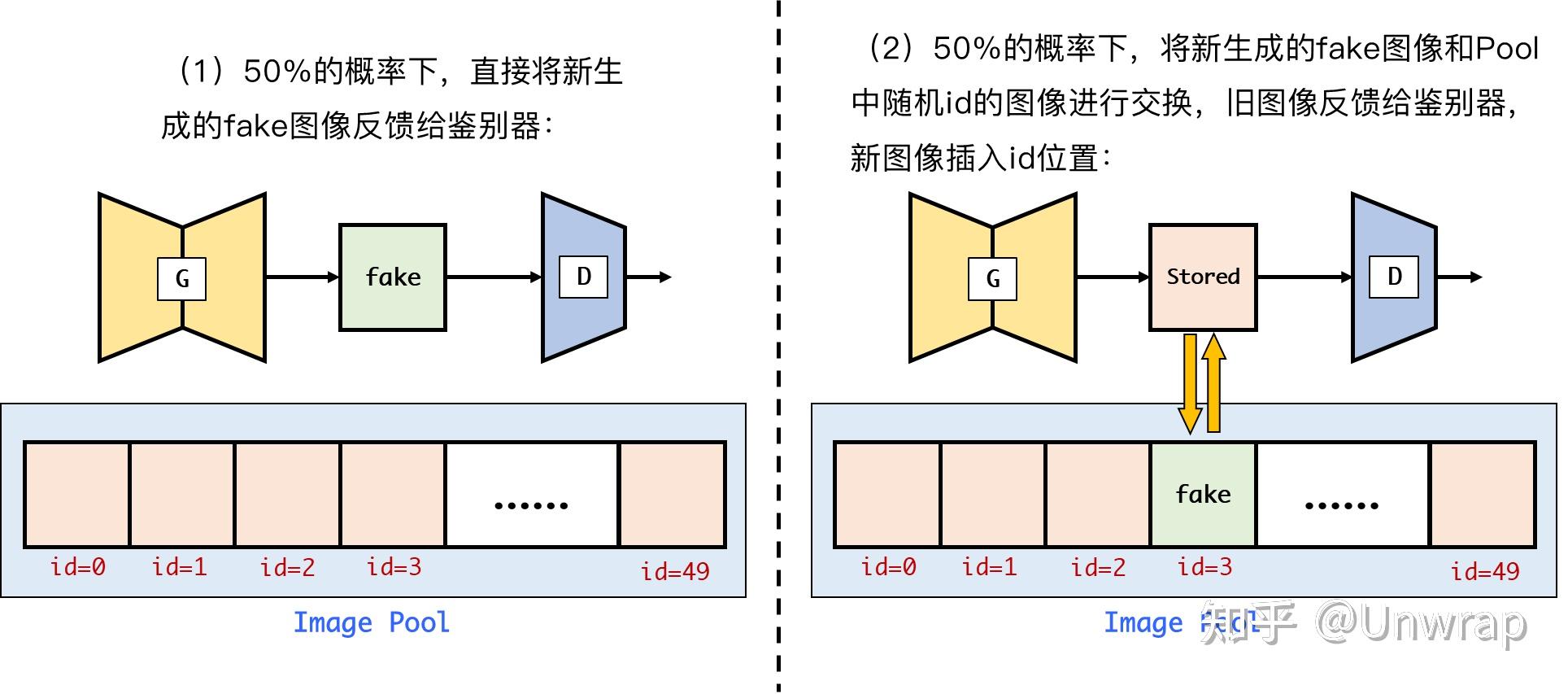 cyclegan-image-pool-buffer