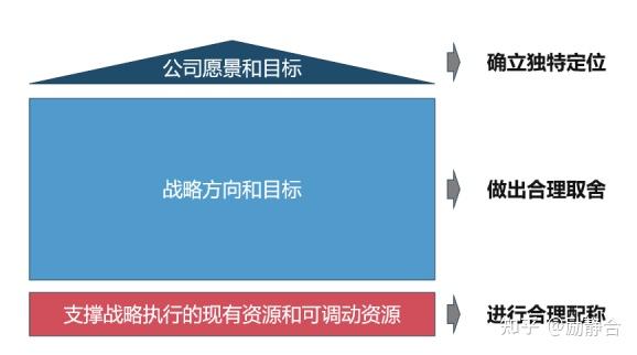 为什么和Biotech谈战略很重要 - 知乎