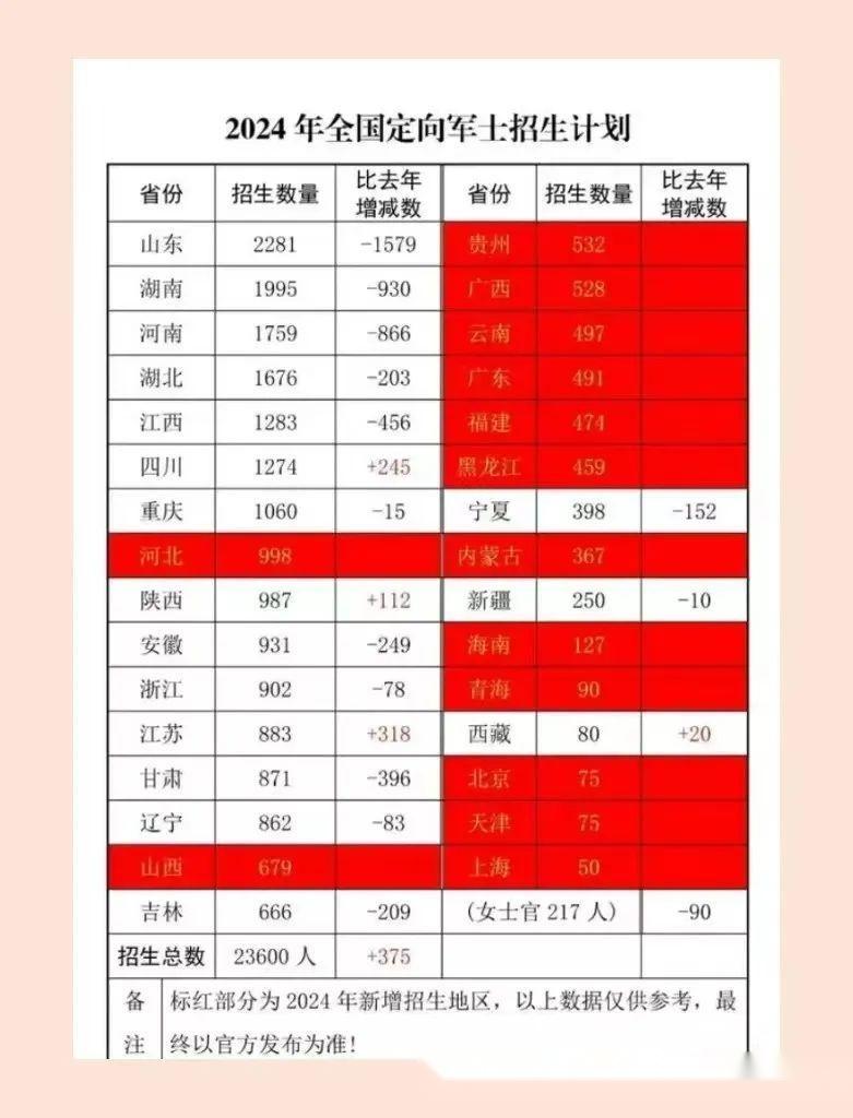 北京大学2024年录取分数线_2021年大学录取分数线北京_2921北京高校录取分数线