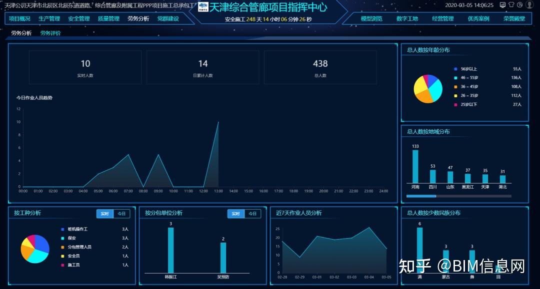 看中国一冶如何落地BIM+智慧工地？ - 知乎