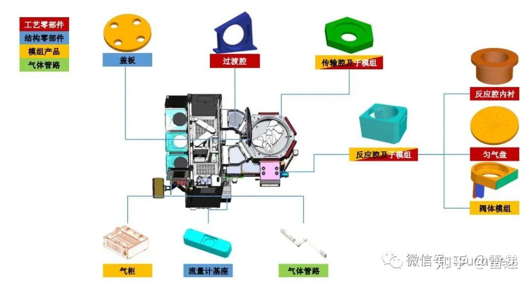 富创精密通过科创板注册：拟募资16亿 年营收8.4亿 - 知乎
