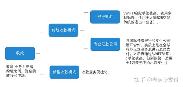 电子支付特征_电子支付的特点及主要方式_电子支付的特点