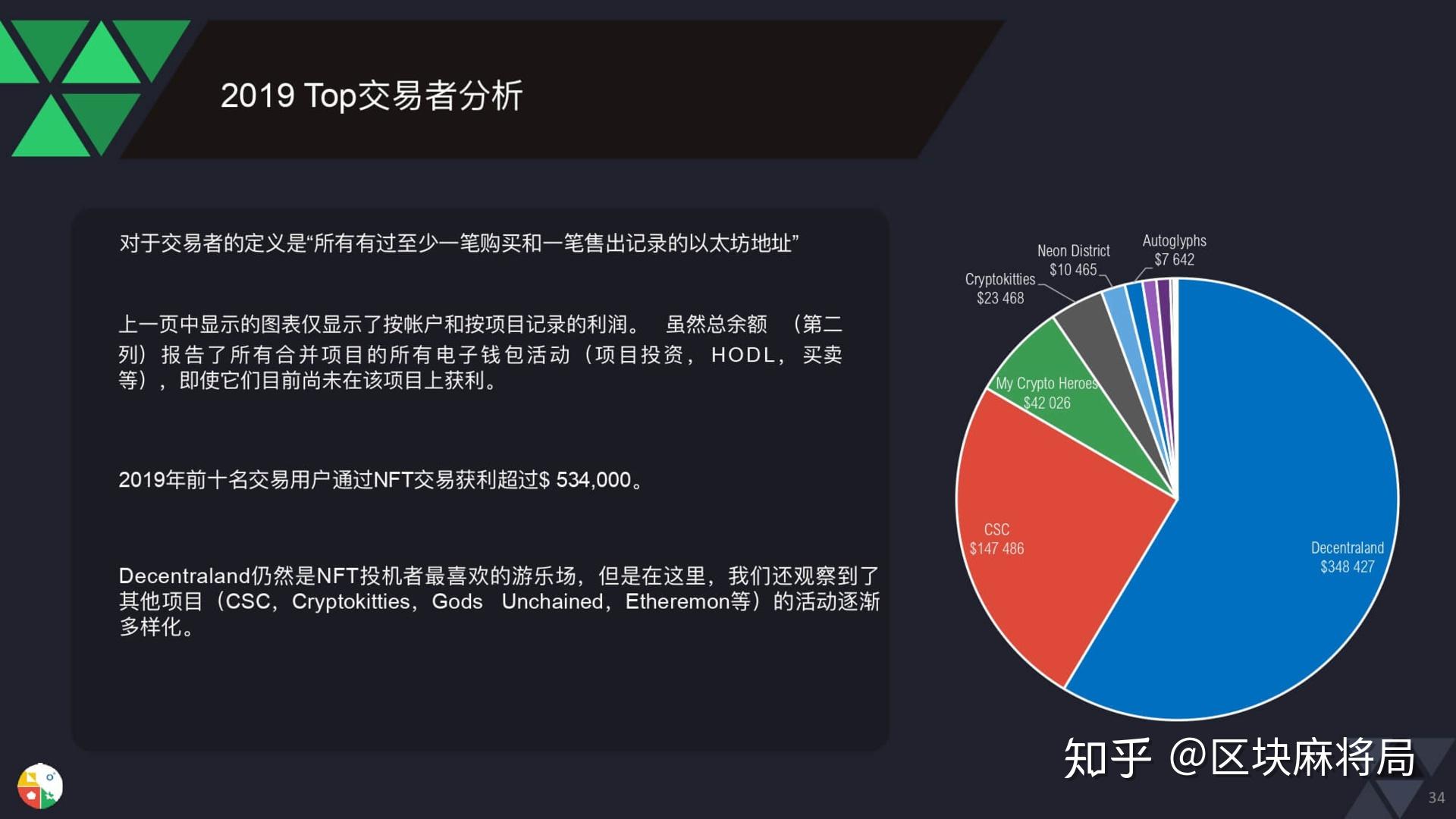 谷歌智能交易系统怎么样知乎