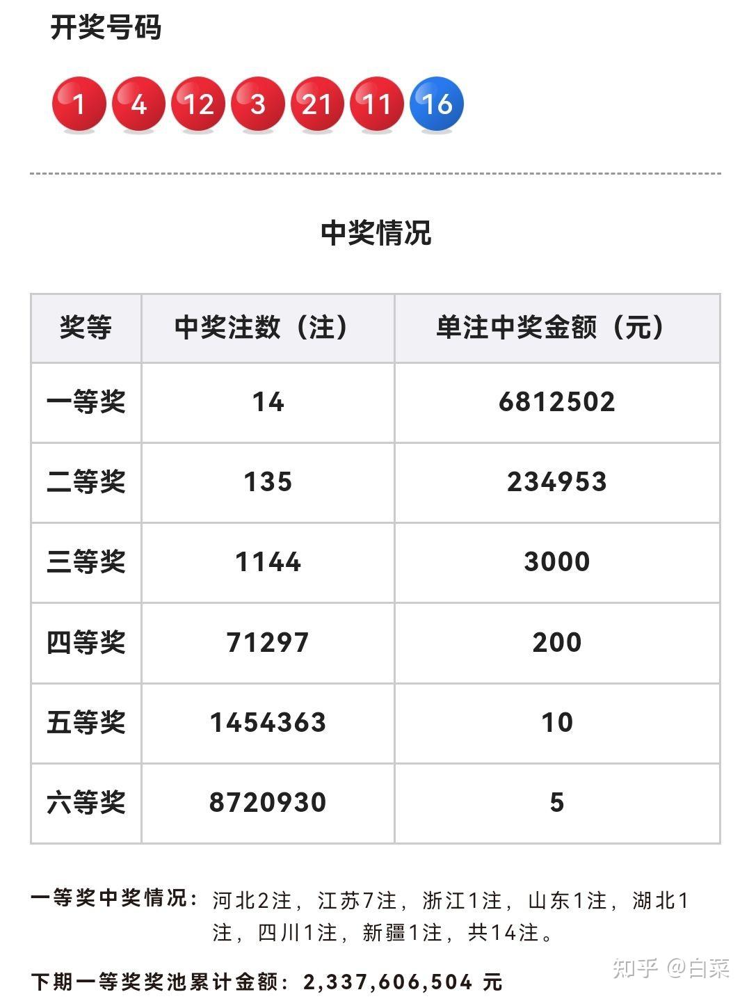 双色球第24033期开奖号码推荐分享