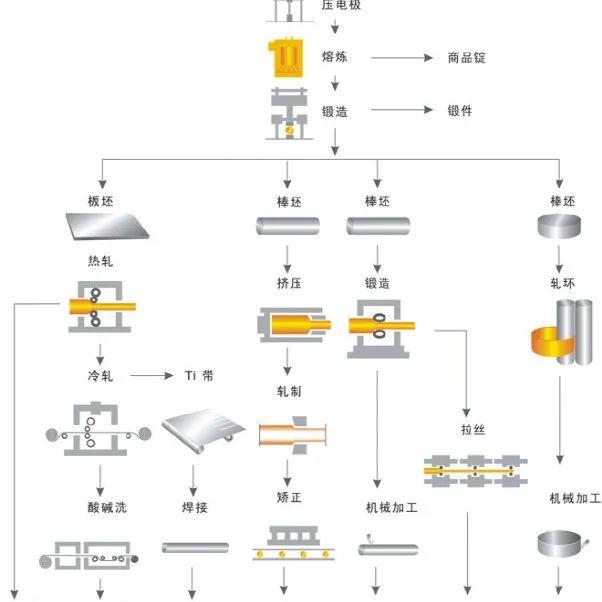 轧钢生产线工艺流程图片