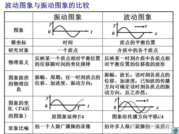 驻波的形状不传播,故名驻波 - 知乎