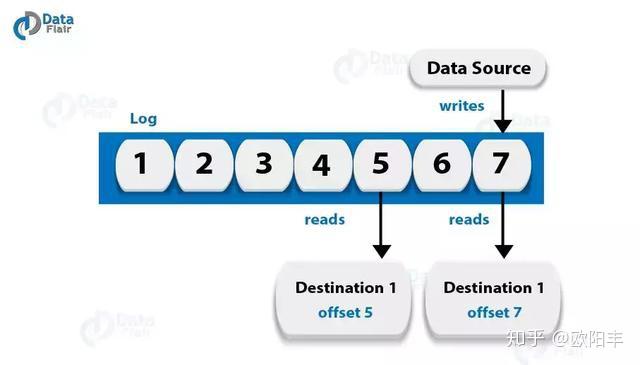 50道Kafka面试题和解析(转载) 50道Kafka面试题和解析(转载)