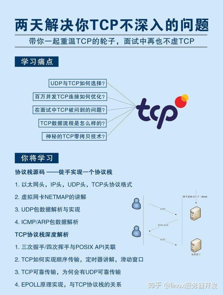 TCP连接的状态详解以及故障排查 - 知乎
