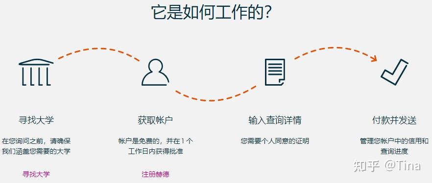 如何查询英国学校的正规性,快来了解HEDD吧! - 知乎