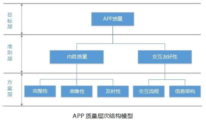 数据库模型数据结构层次模型