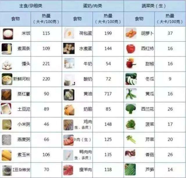 1,中心型肥胖易致脂肪肝腹部是肝,胰,胃,肠道等重要器官的集中地.