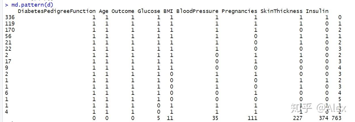 R-缺失值识别与处理 - 知乎