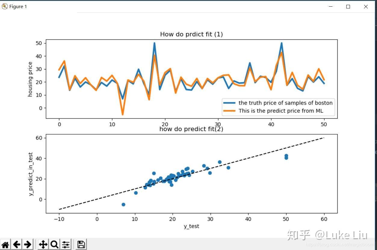 利用Python sklearn 实现linear Regression - 知乎