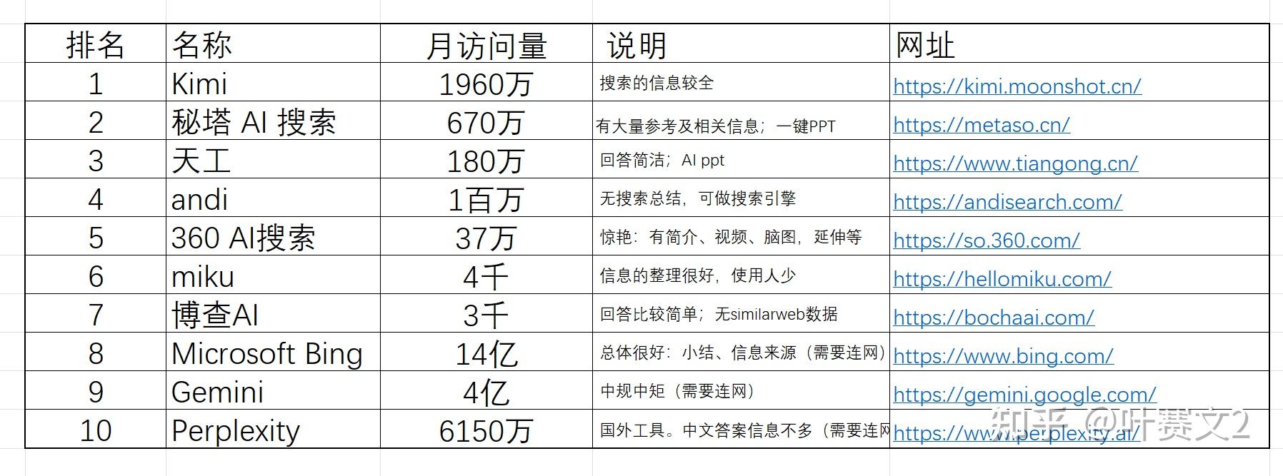 中文ai搜索工具排行榜