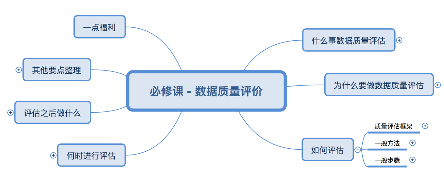 数据分析师必修课(1)——数据质量评估 - 知乎