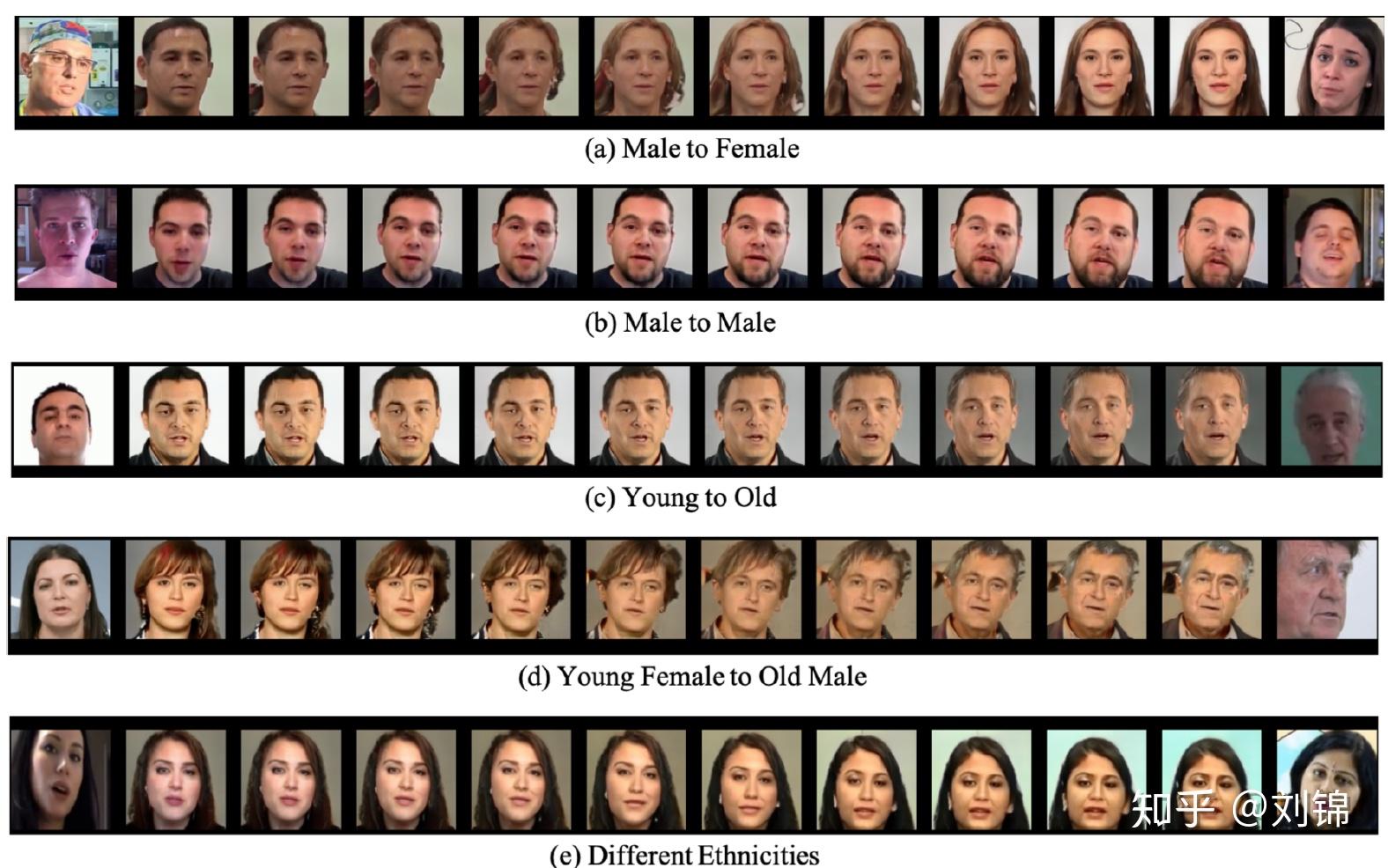 端到端自监督基于语音人脸生成iclr20论文详解