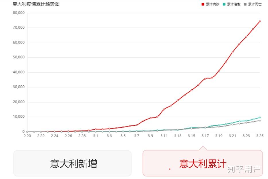 意大利人口数量_法国禁止亲嘴,意大利死亡人数翻倍,德国找不到零号病人